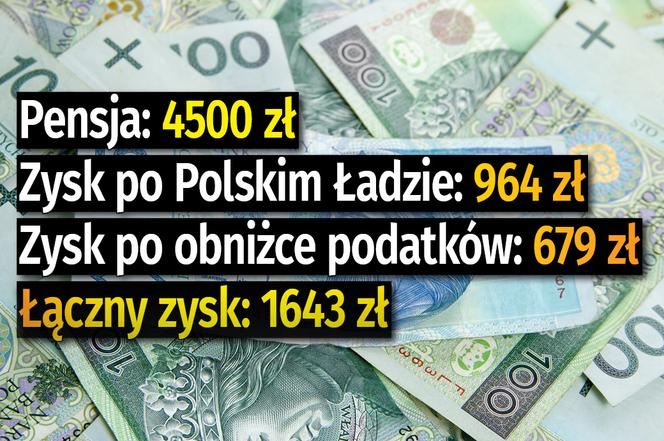 Tyle pracownicy na etacie zyskają na niższych podatkach