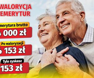 Waloryzacja 3,83 proc.