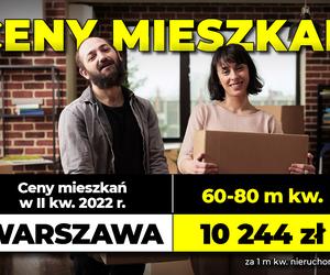 Ceny mieszkań