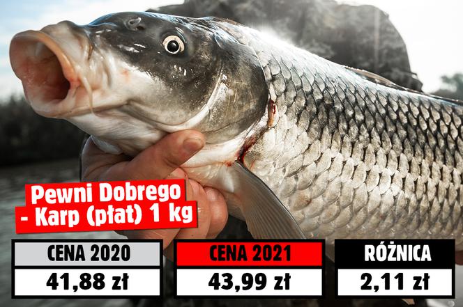 Koszyk świąteczny 2021! Tyle pieniędzy pochłonęła inflacja 