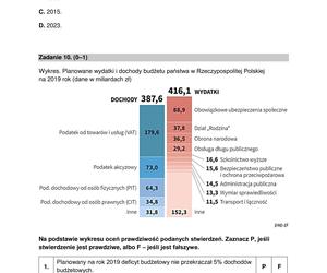 Matura 2024: WOS poziom rozszerzony, ODPOWIEDZI i ARKUSZE CKE do ściągnięcia STARA FORMUŁA 2015