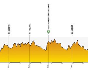 Tour de Pologne Etap 5: Katowice, Mysłowice, Jaworzno, Olkusz