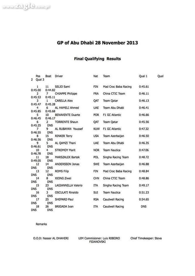 Grand Prix Abu Dhabi - wyniki eliminacji