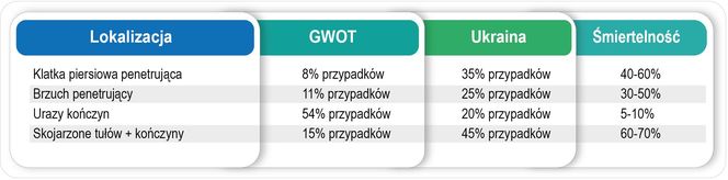 Medycyna w „mgle wojny”