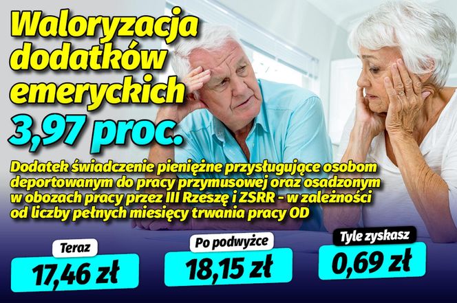 Waloryzacja dodatkow emeryckich