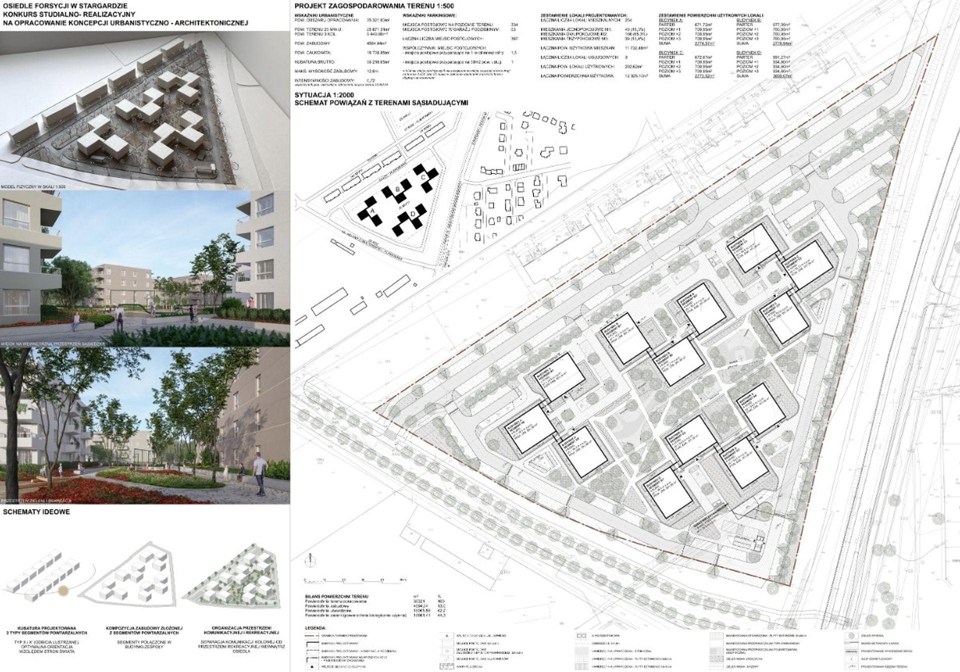 Osiedle Forsycji w Stargardzie