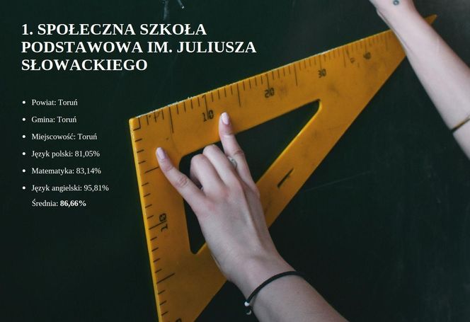 Tu uczniowie najlepiej poradzili sobie na egzaminie ósmoklasisty 2025