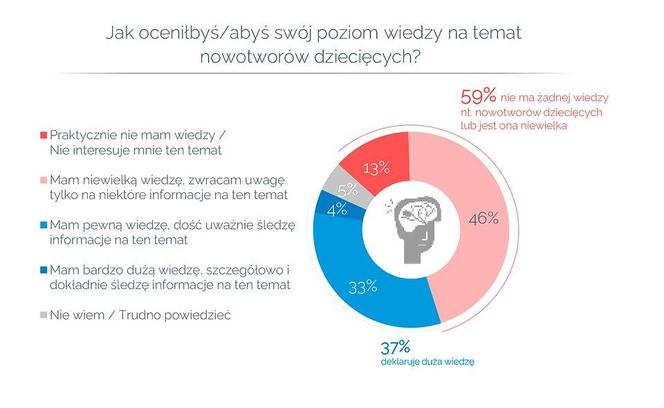 Wiedza o nowotworach dziecięcych