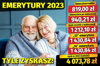 Waloryzacja 2023