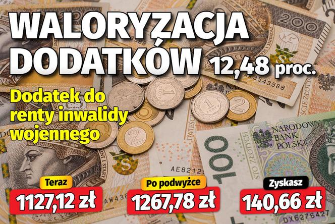 Waloryzacja dodatkow