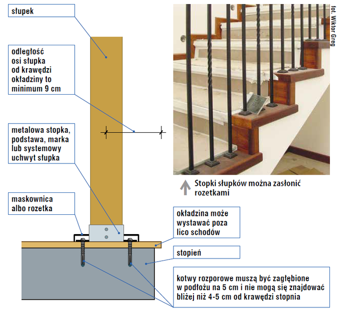 Mocowanie na stopniach przez podstawę