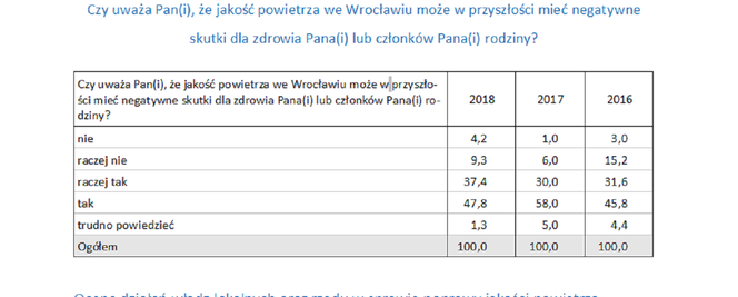 Badania dotyczące smogu