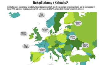 Katowice-Pyrzowice