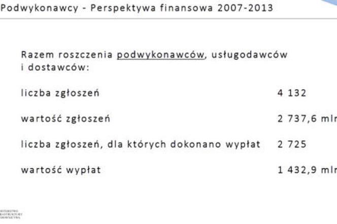Wykonawcy_podwykonawcy