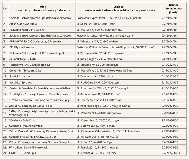 Gdzie można kupić oryginalne rogale świętomarcińskie? Lista sprzedawców z certyfikatami 2024!