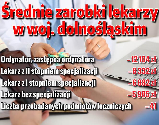 ZAROBKI DOLNOSLASKIE_04