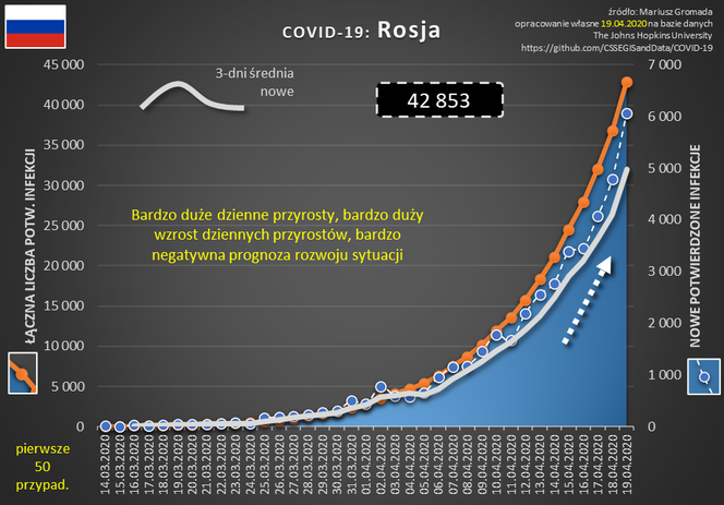  koronawirus nowe dane