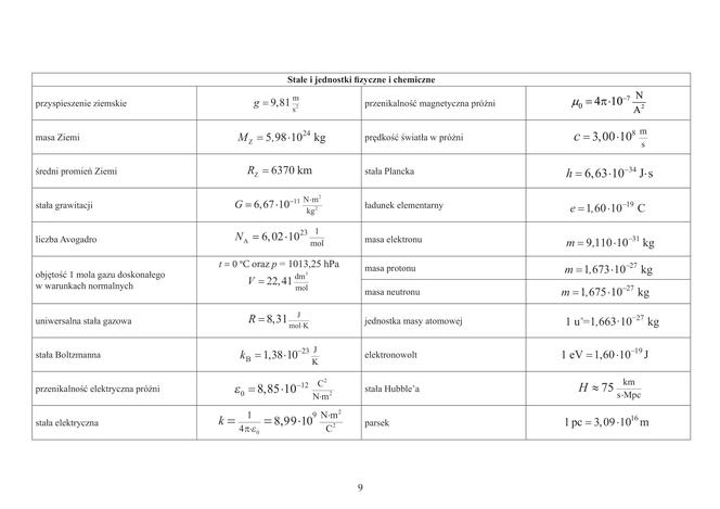Wybrane wzory i stałe fizykochemiczne na egzamin maturalny z biologii, chemii i fizyki