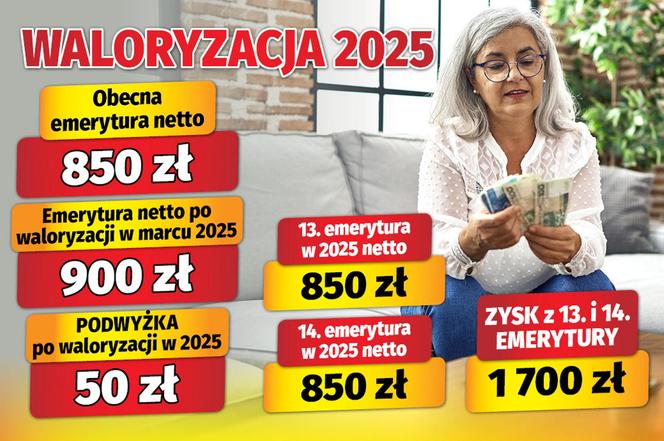 Waloryzacja 2025