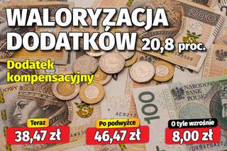 waloryzacja dodatków 20,8 proc