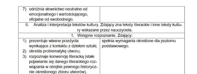 Matura 2021, język polski. To trzeba umieć, żeby zdać! [WYMAGANIA PROGRAMOWE] 