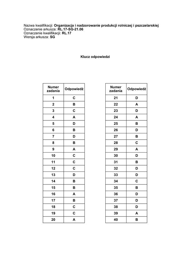 Egzamin zawodowy: odpowiedzi CKE czerwiec 2021