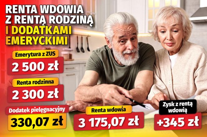 Renta wdowia z rentą rodziną i dodatkami emeryckimi