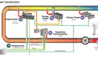 Elektrociepłownia Sokołów Podlaski