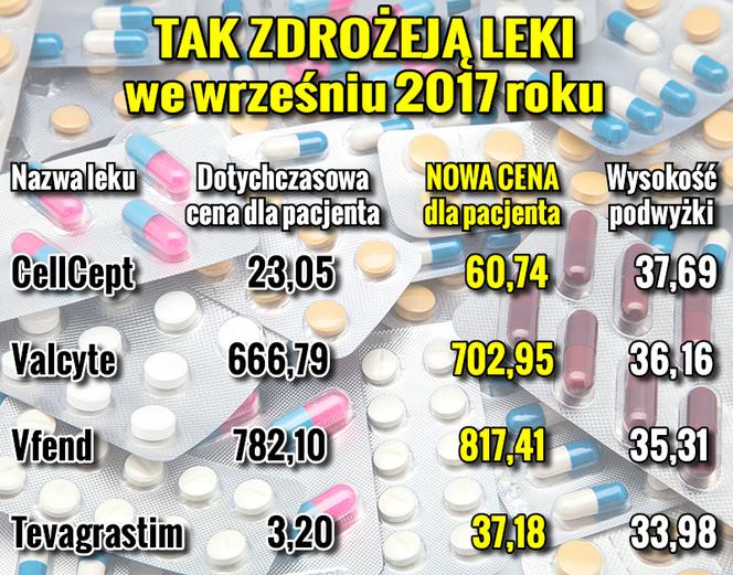 Leki_Podwyzki3