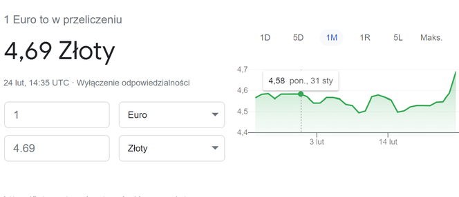 Złoty najsłabszy od 20 lat. Wojna na Ukrainie [24.02.2022]