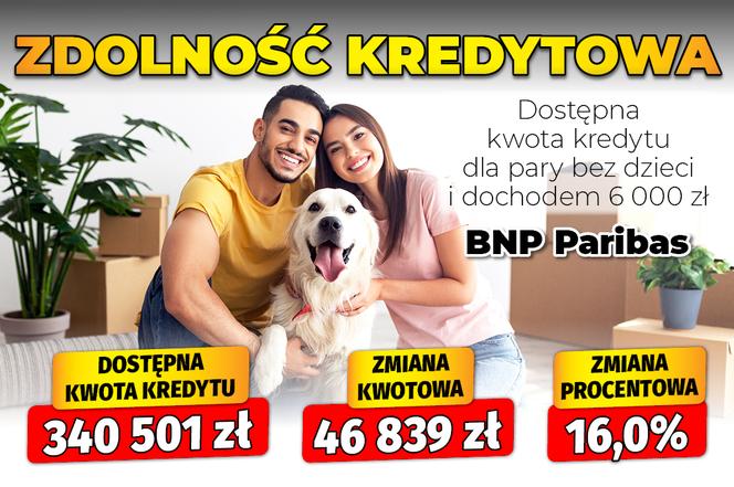 Zdolność kredytowa bez dzieci 