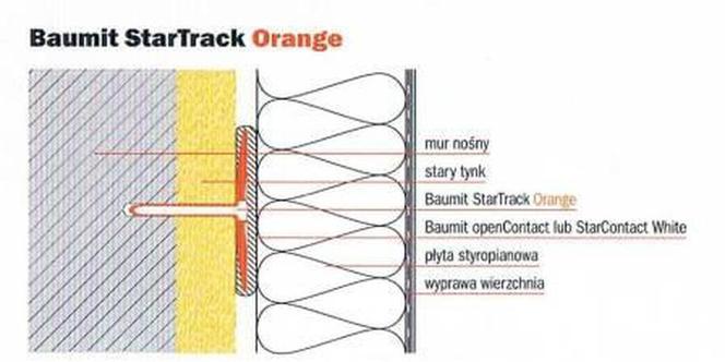 schemat mocowania styropianu kotwy baumit