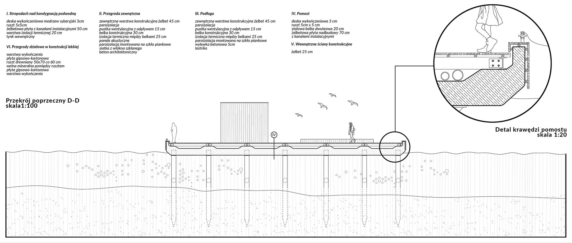 Pole nie-widzenia. Transformacja torpedownii w babich dołach na potrzeby ośrodka edukacyjno-badawczego