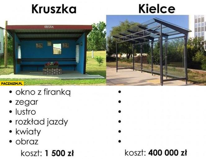 Memy o Kielcach i Świętokrzyskiem. Jest scyzoryk, tramwaj i Pan Kleks