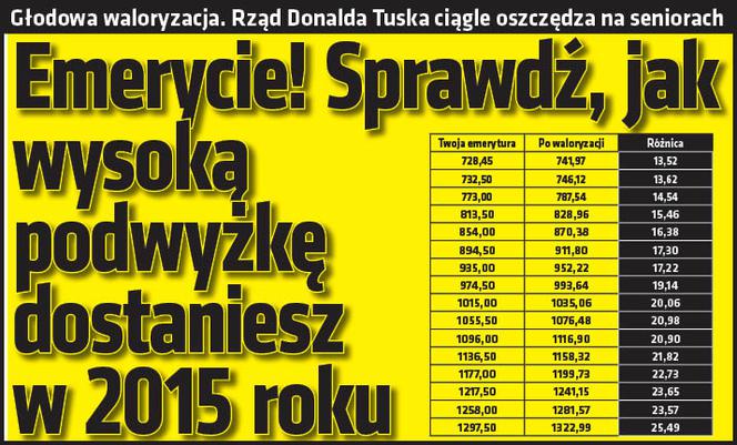 Emerycie! Sprawdź, jak wysoką podwyżkę dostaniesz w 2015 roku