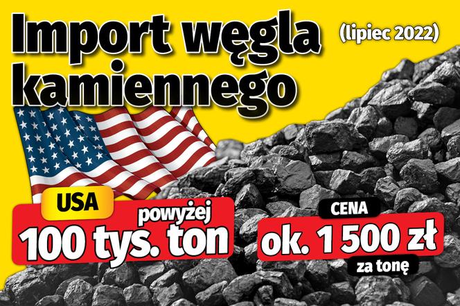 Import węgla kamiennego