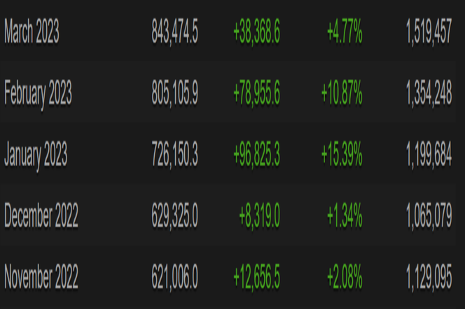 Steam Charts