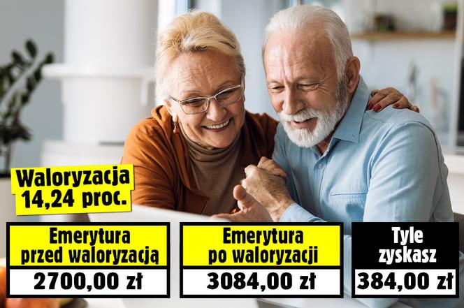 Zyski na waloryzacji