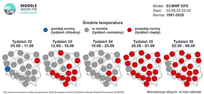 Prognoza na sierpień 2024