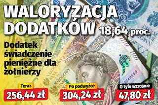 Waloryzacja dodatków (18,64 proc.) 
