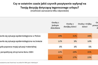 Bon turystyczny