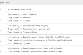 Harmonogram kolędy w parafii pw. Chrystusa Króla