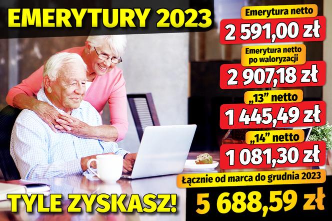  Emerytury 2023. Tyle zyskasz 