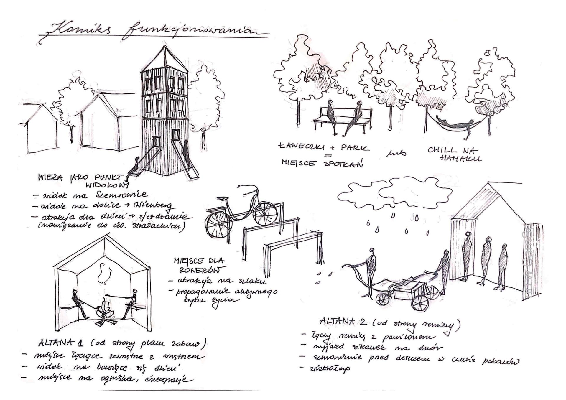 Koło Naukowe Industria - Centrum Szermowic