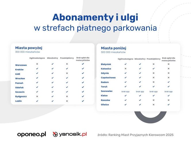Ranking
