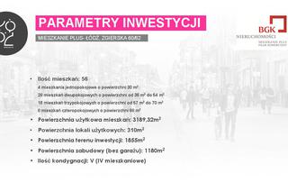 Mieszkanie Plus - pierwszy etap