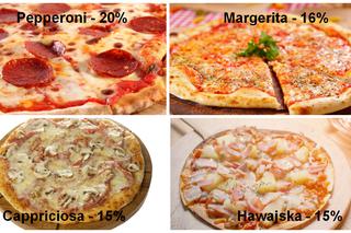 9 lutego: Międzynarodowy Dzień Pizzy - jak pizzę jadają Polacy?