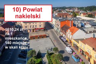 10) powiat nakielski