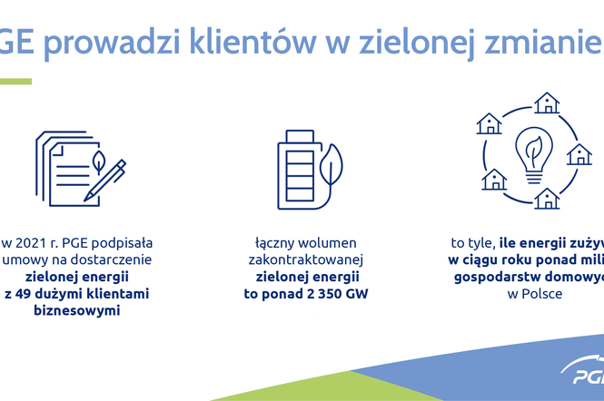 PGE zmienia polską energetykę i ciepłownictwo infografika 2
