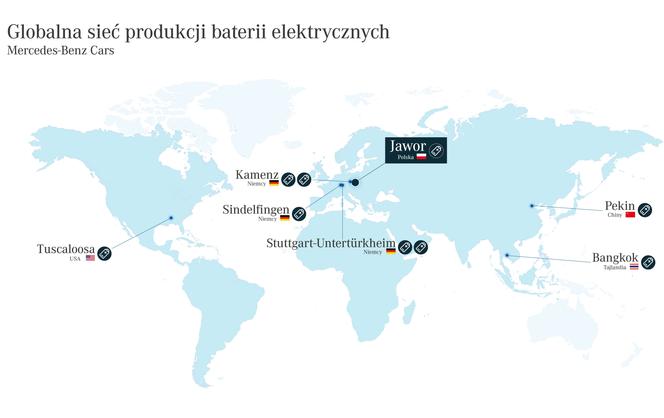 Globalna sieć produkcji baterii elektrycznych Mercedes Benz Cars